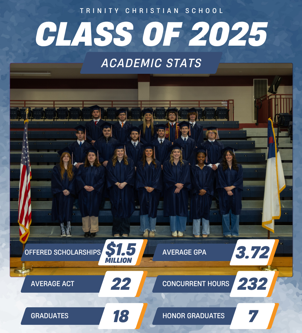 Class of 2025 Stats (resized)